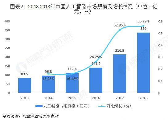 互聯網+智慧農業模式的機遇與挑戰