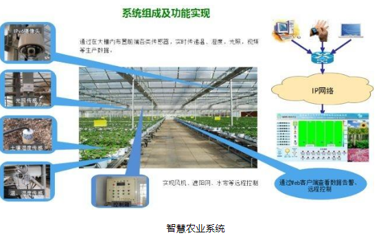 你都知道有哪幾類農(nóng)業(yè)機(jī)器人嗎