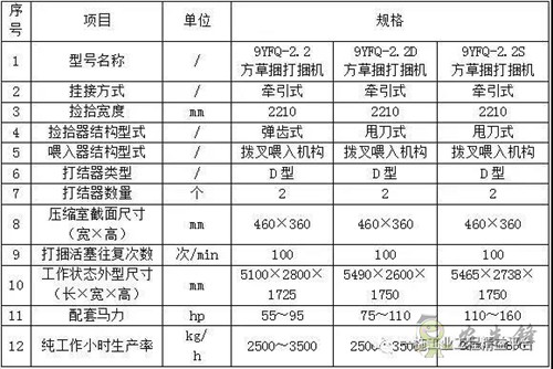 讓農(nóng)民伯伯更省心省力的東方紅打捆機(jī)