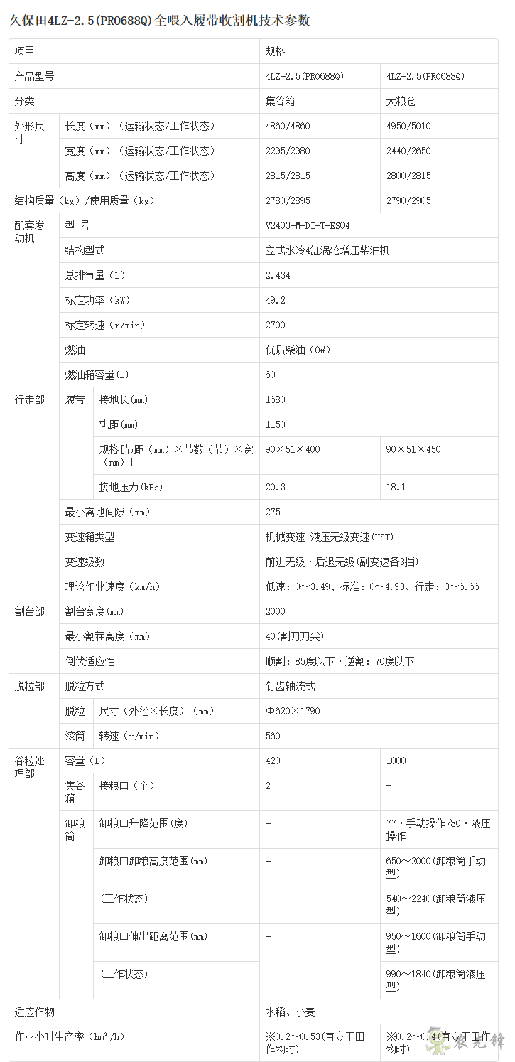 4LZ-4(PRO988Q)谷物聯合收割詳細參數_農業設備智能化_久保田