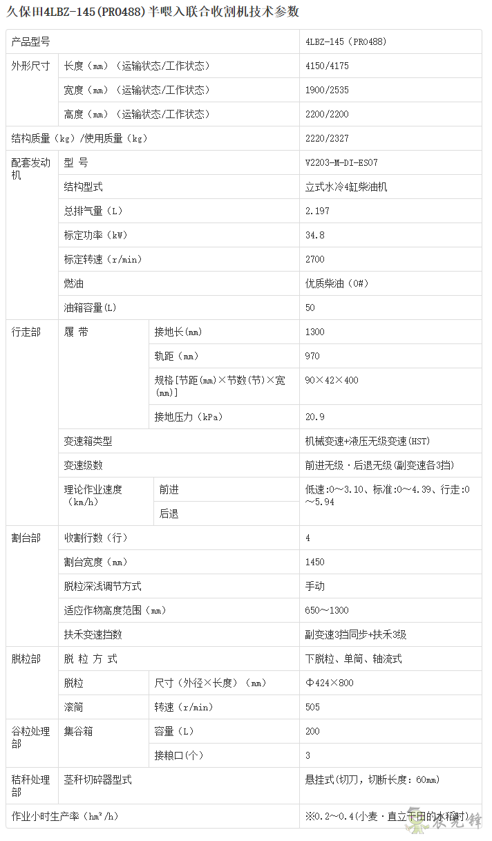 4LBZ-145半喂入聯(lián)合收割機(jī)詳細(xì)參數(shù)_農(nóng)業(yè)設(shè)備智能化_久保田