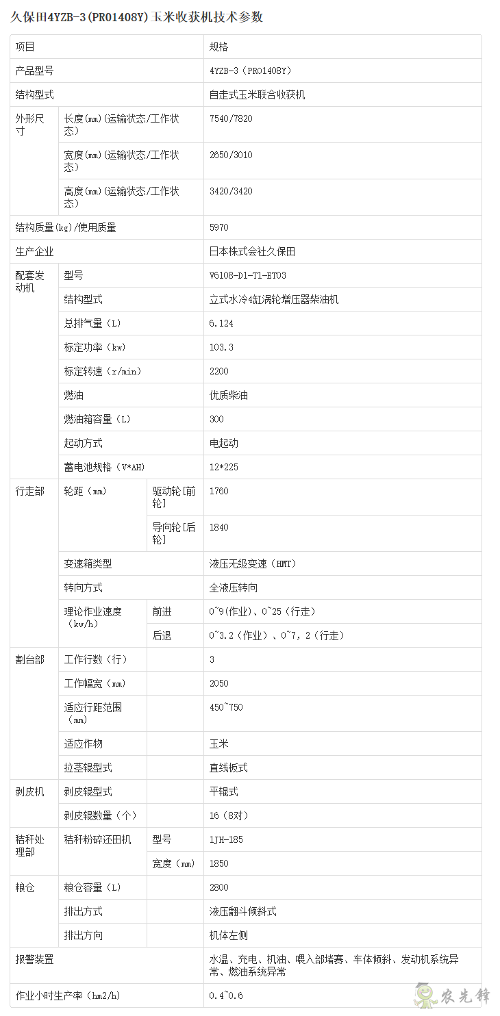 4YZB-3(PR01408Y)玉米收獲機詳細參數_農業設備智能化_久保田