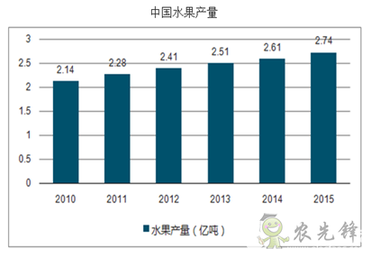 果蔬采收機器人，農業自動化發展新突破