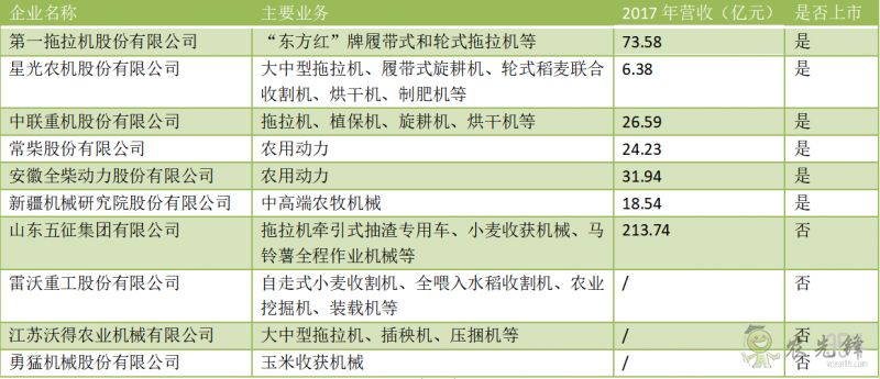 中國農機未來發展趨勢：集約化、信息化、大型化、智能化