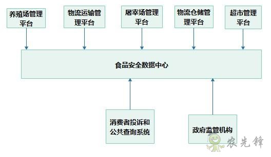 質量安全