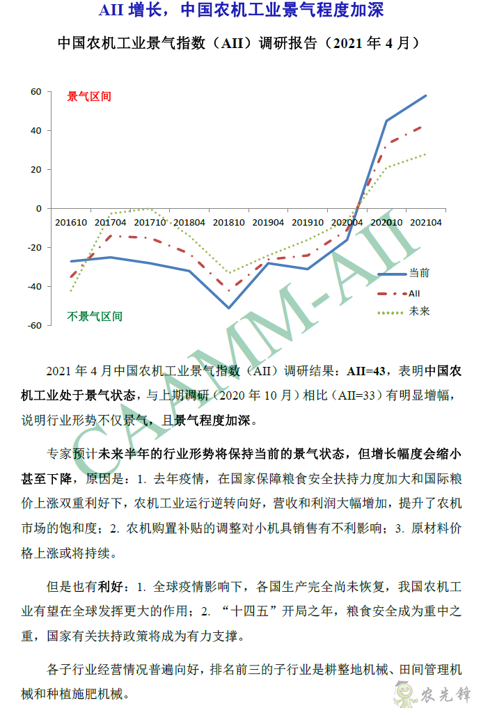 2021年4月份AII增長(zhǎng)，中國(guó)農(nóng)機(jī)工業(yè)景氣程度加深