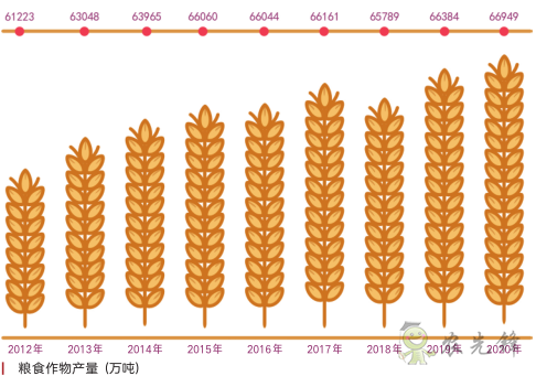 《鄉(xiāng)村振興戰(zhàn)略規(guī)劃實施報告（2020年）》出版發(fā)布