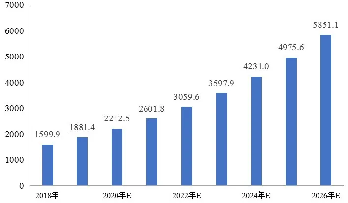 傅娟：到2025年，我國冷鏈物流市場規(guī)模預(yù)測將躍升至近9000億元