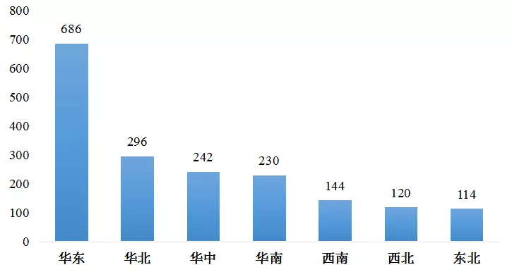 傅娟：到2025年，我國冷鏈物流市場規(guī)模預(yù)測將躍升至近9000億元