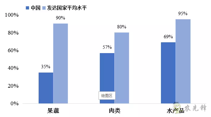 傅娟：到2025年，我國冷鏈物流市場規(guī)模預(yù)測將躍升至近9000億元