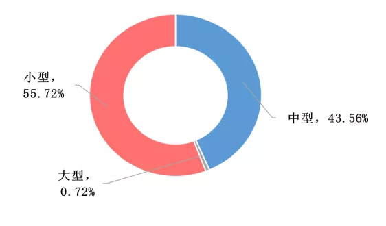 傅娟：到2025年，我國冷鏈物流市場規(guī)模預(yù)測將躍升至近9000億元