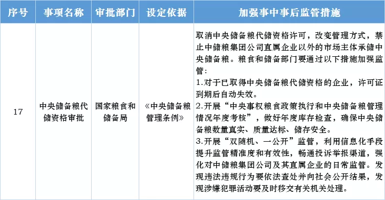 我國“糧食市場”的重大改革！