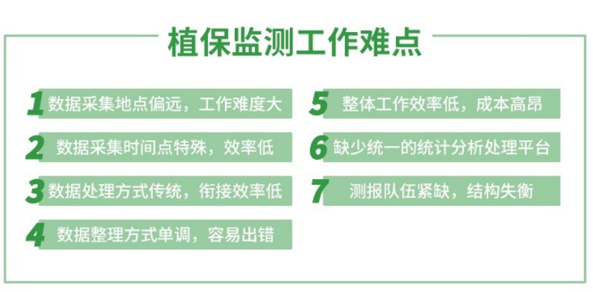 植保信息化監控系統