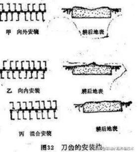 旋耕機如何調整使用？高級工程師是這樣建議的