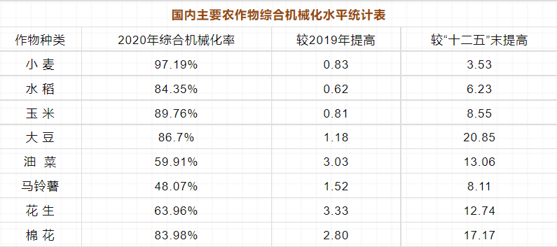 2022年農(nóng)機市場，不止六大關(guān)注點