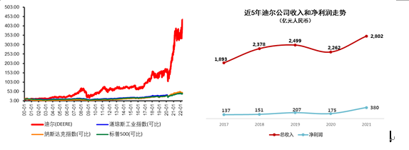 智慧農(nóng)業(yè)第一股：濰柴動力戰(zhàn)略控股雷沃