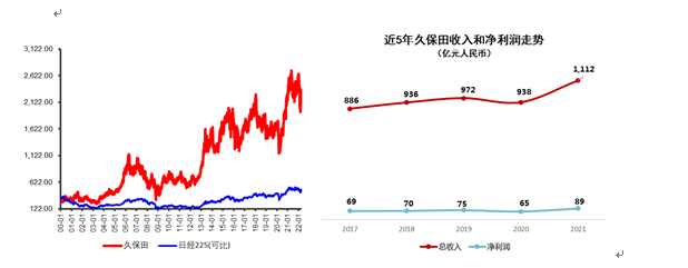 智慧農(nóng)業(yè)第一股：濰柴動力戰(zhàn)略控股雷沃