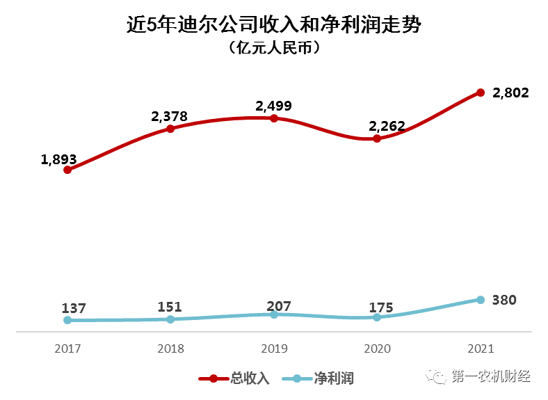 農業裝備行業：被低估的優質賽道