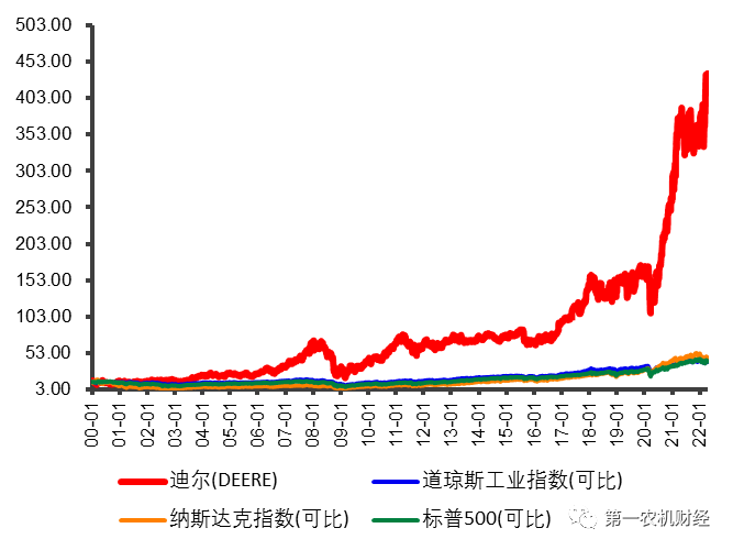 農業裝備行業：被低估的優質賽道