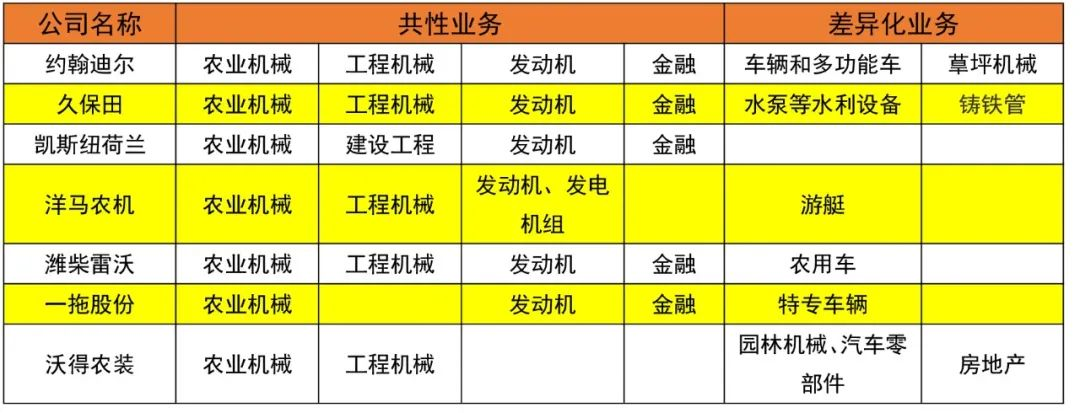 如何打造百億級“農機巨輪”？